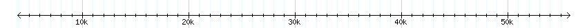 __scale__ detail