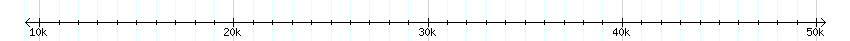 __scale__ detail