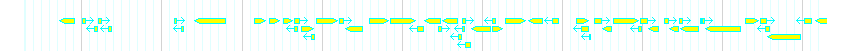 Genes detail