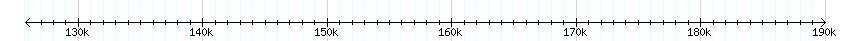 __scale__ detail