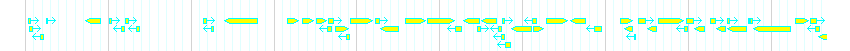 Genes detail