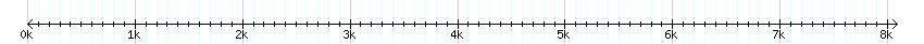 __scale__ detail