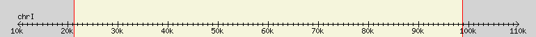 __scale__ region