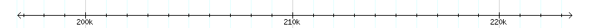 __scale__ detail