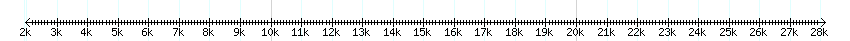 __scale__ detail