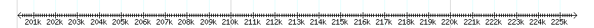 __scale__ detail