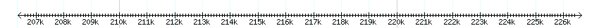 __scale__ detail