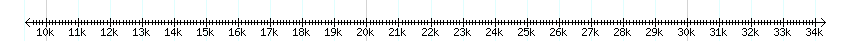 __scale__ detail