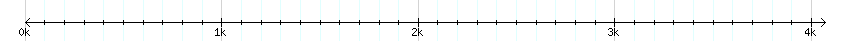 __scale__ detail