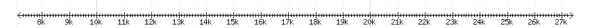 __scale__ detail