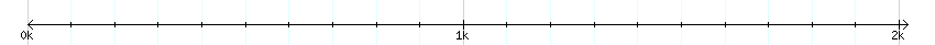 __scale__ detail