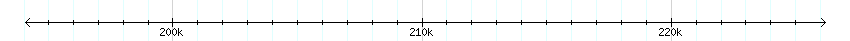 __scale__ detail