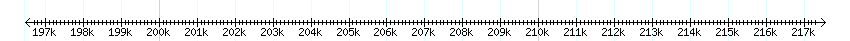 __scale__ detail