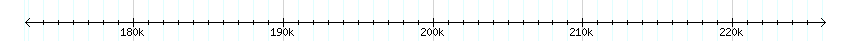 __scale__ detail