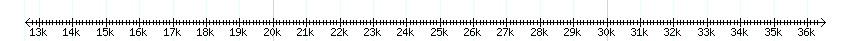 __scale__ detail
