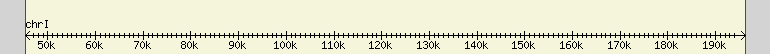 __scale__ region