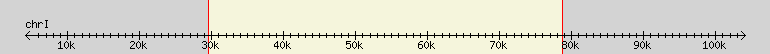 __scale__ region