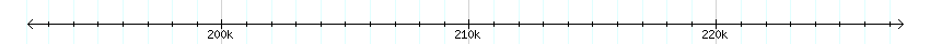 __scale__ detail