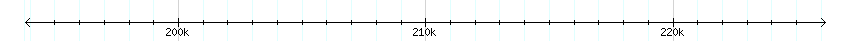 __scale__ detail