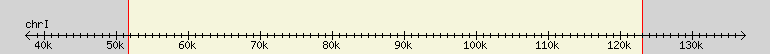 __scale__ region