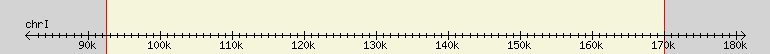 __scale__ region