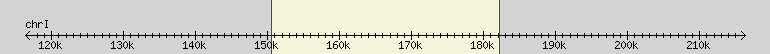 __scale__ region