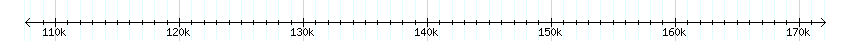 __scale__ detail