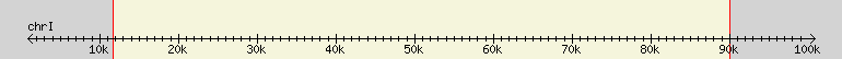 __scale__ region