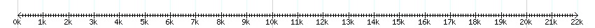 __scale__ detail