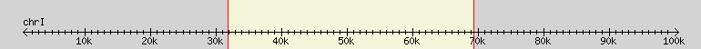 __scale__ region