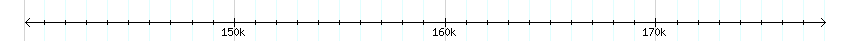 __scale__ detail