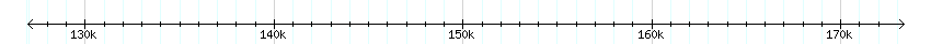 __scale__ detail