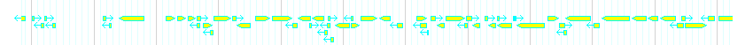 Genes detail