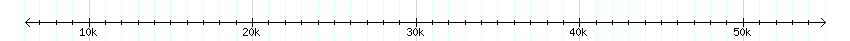 __scale__ detail