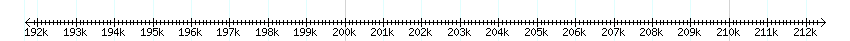 __scale__ detail