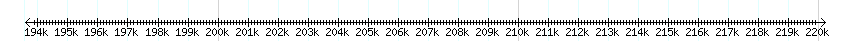__scale__ detail