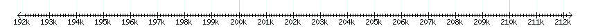 __scale__ detail