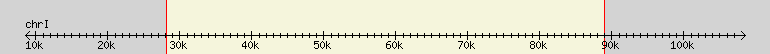__scale__ region