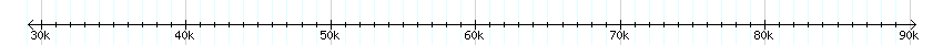 __scale__ detail