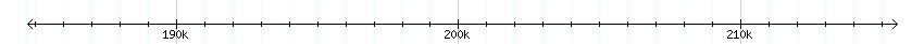 __scale__ detail