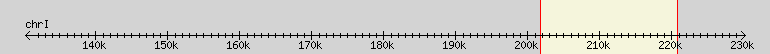 __scale__ region