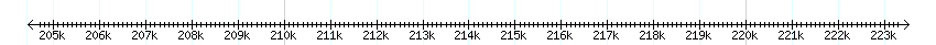 __scale__ detail