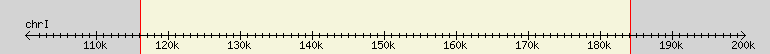 __scale__ region