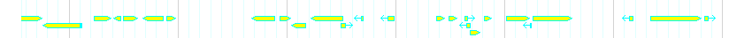 Genes detail