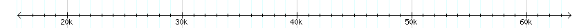__scale__ detail