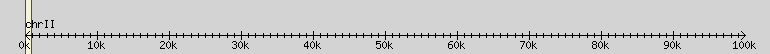 __scale__ region