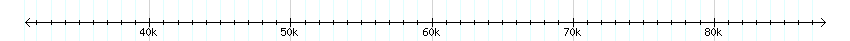 __scale__ detail