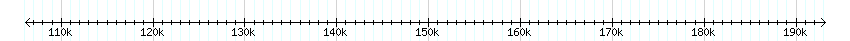 __scale__ detail