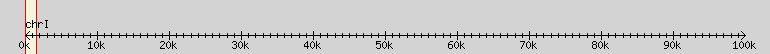 __scale__ region