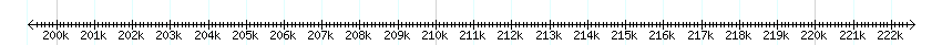 __scale__ detail
